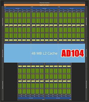 nVidia AD104 Block-Diagramm (by Olrak29)